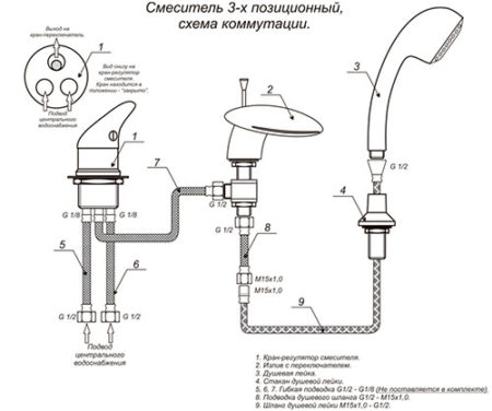 Установка смесителя и раковины на кухне расценка