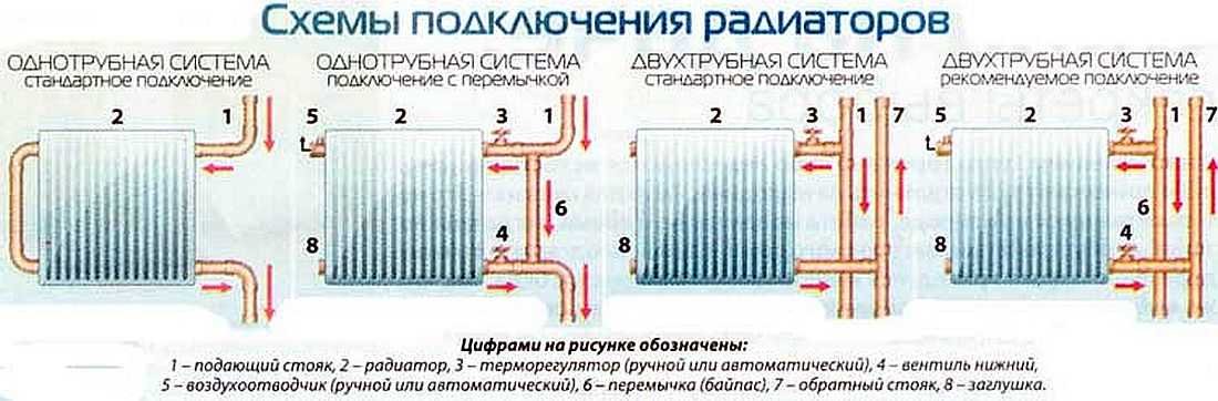 Схема подключения радиатора